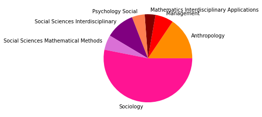 _images/05_SNAproject_network analysis-citation-2_44_9.png